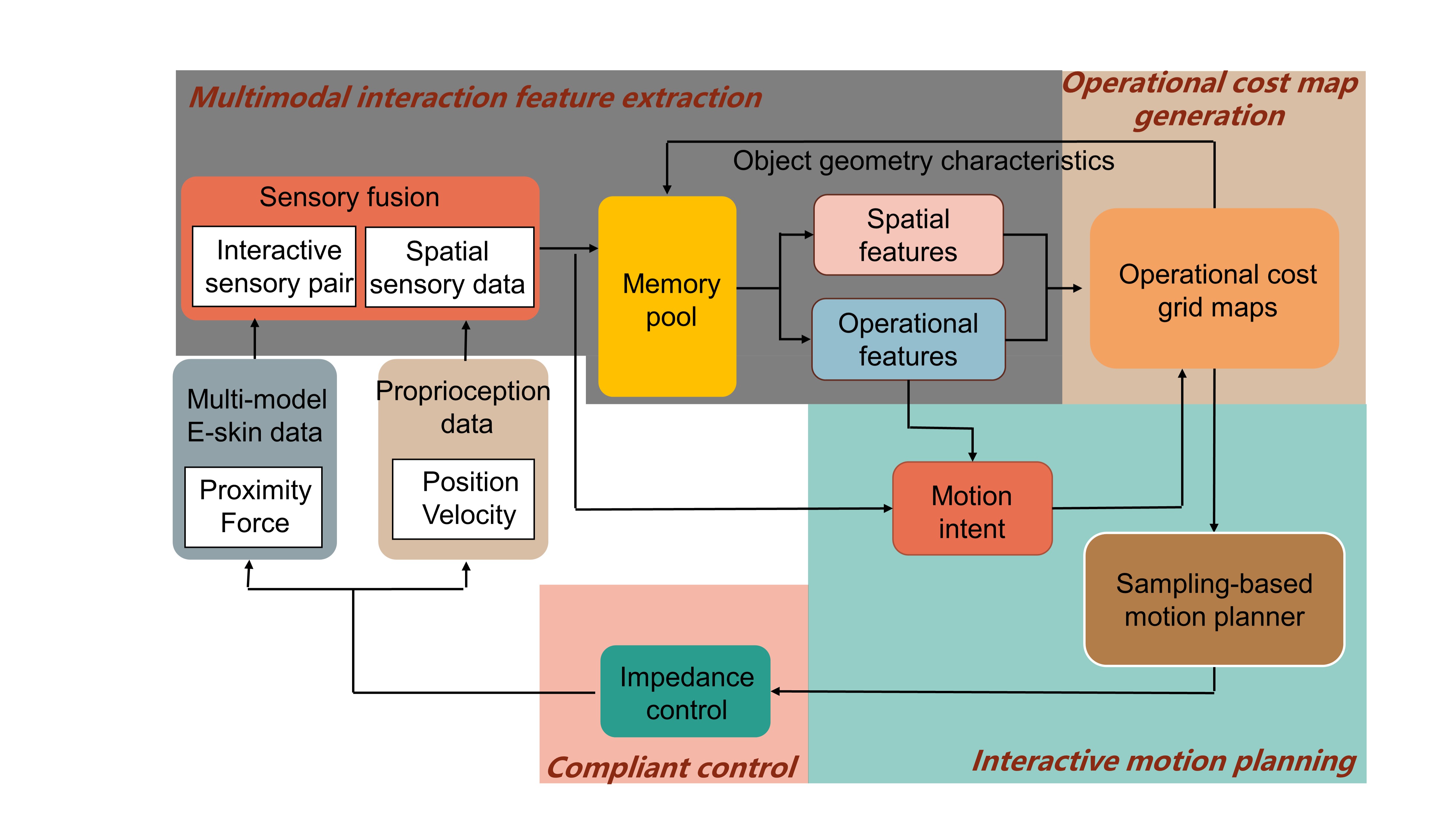 System Overview